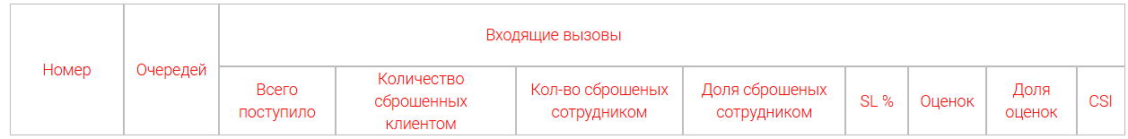 capoftables