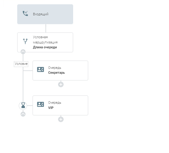 ../_images/conditional_lenght_queue_dialplan.png