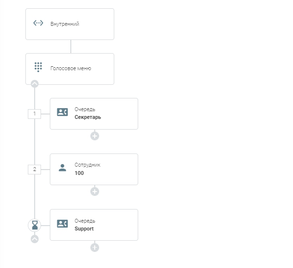 ../../_images/dialplan_example_ivr_4.png