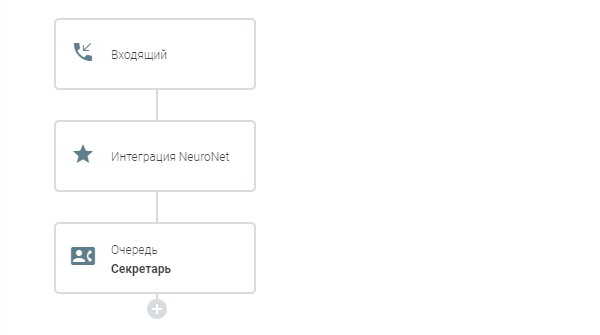 ../../_images/dialplan_example_neuronet_2.png