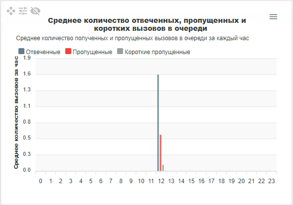 ../_images/medium_call_queue.png